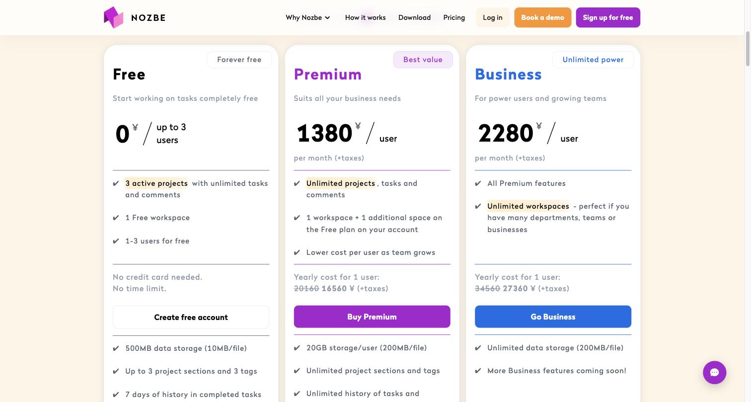 Nozbe's official pricing page showing its three-tier structure — Free, Premium, and Business — with the feature checklist for each